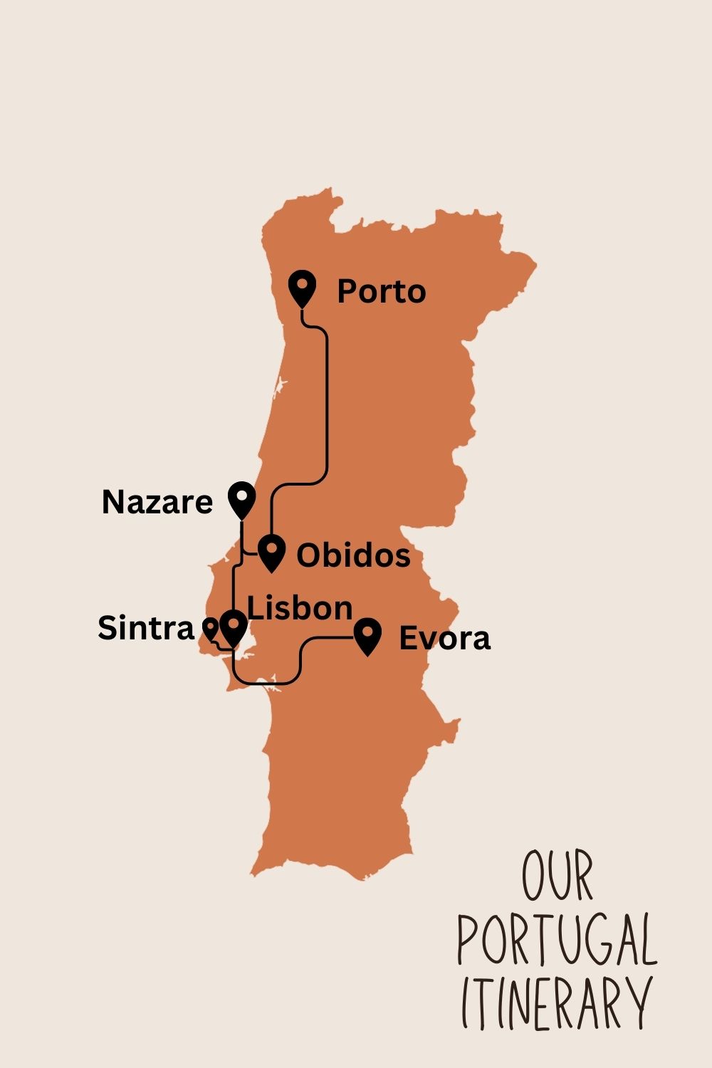 map of Portugal trip itinerary